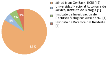 Depositories