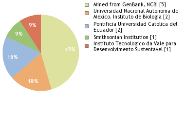 Depositories