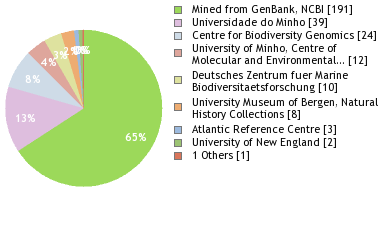 Depositories