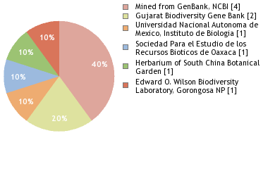 Depositories