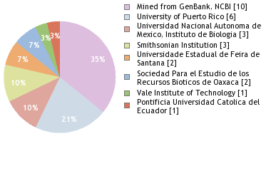Depositories