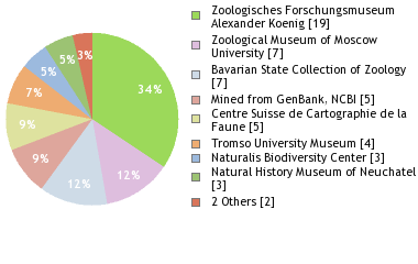 Depositories