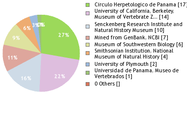 Depositories