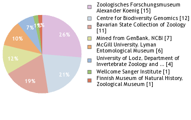 Depositories