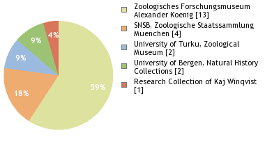 Depositories