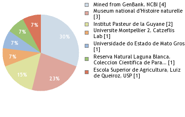 Depositories