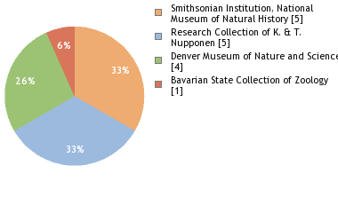 Depositories