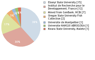 Depositories