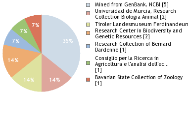 Depositories