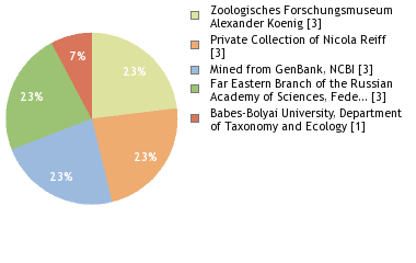 Depositories