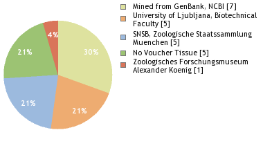 Depositories