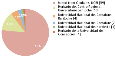 Depositories