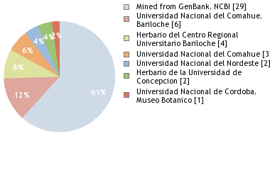 Depositories