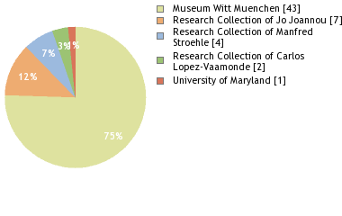 Depositories