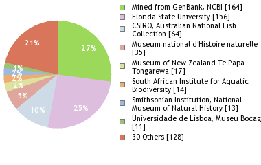 Depositories