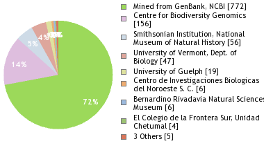 Depositories