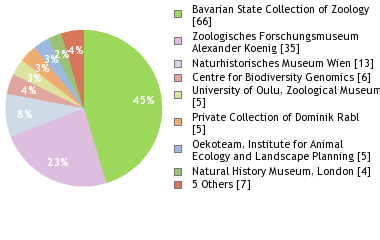 Depositories