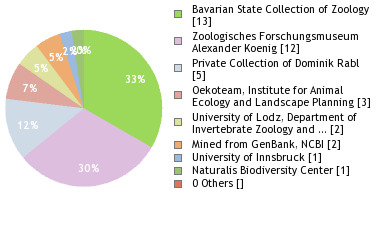 Depositories
