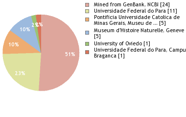 Depositories