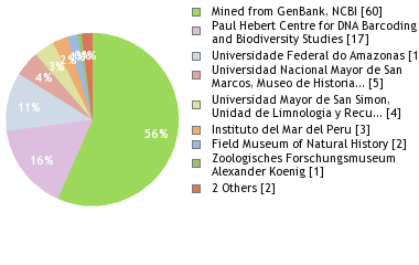 Depositories