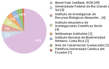 Depositories