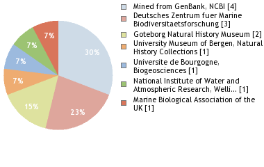 Depositories