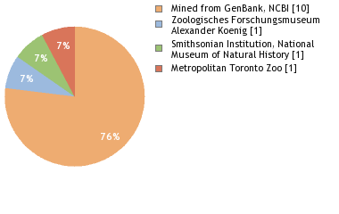 Depositories