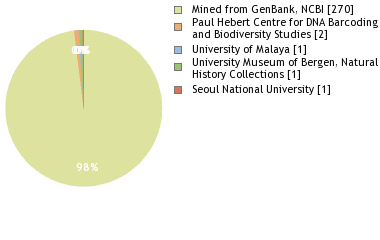 Depositories