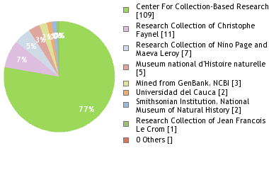 Depositories