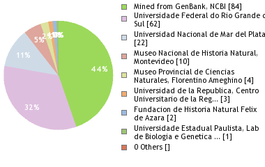 Depositories