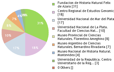 Depositories