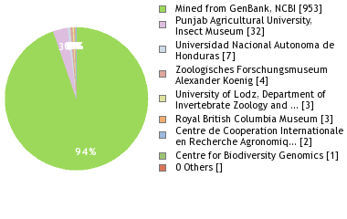 Depositories