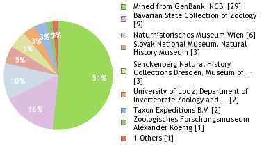 Depositories