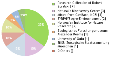 Depositories