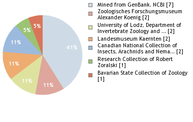 Depositories