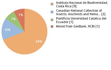 Depositories