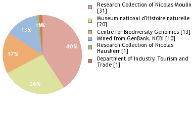 Depositories