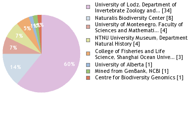 Depositories