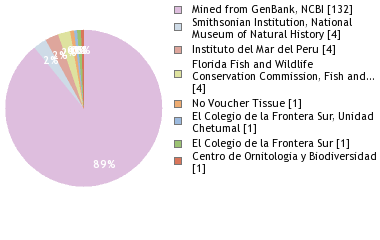 Depositories