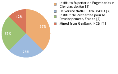 Depositories