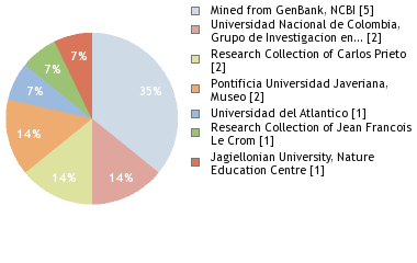 Depositories