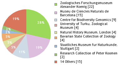 Depositories