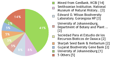 Depositories