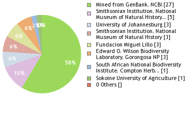 Depositories