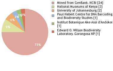 Depositories