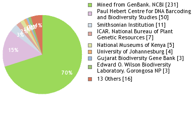 Depositories