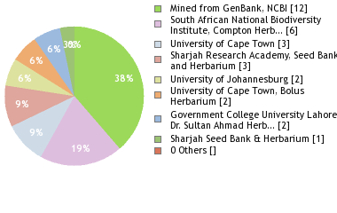 Depositories