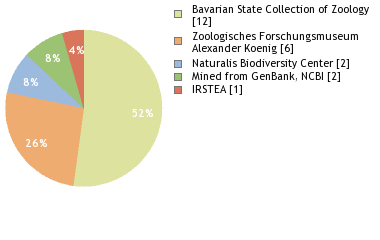 Depositories