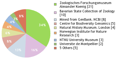 Depositories