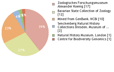 Depositories